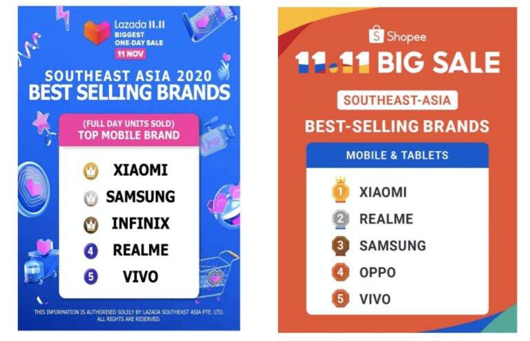 Xiaomi, global technology leader, ranked as the number one best-selling smartphone brand in the Philippines during the 11.11 online campaign