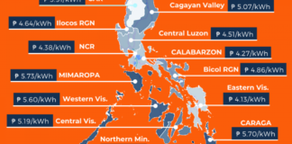 Meralco’s nine-month overall performance showcased huge carrier improvements