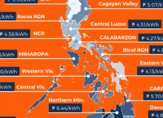 Meralco’s nine-month overall performance showcased huge carrier improvements